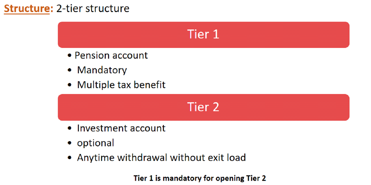 2_Tier_Structure